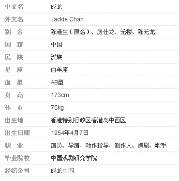 成龙是什么国籍 成龙的国籍是美国国籍吗