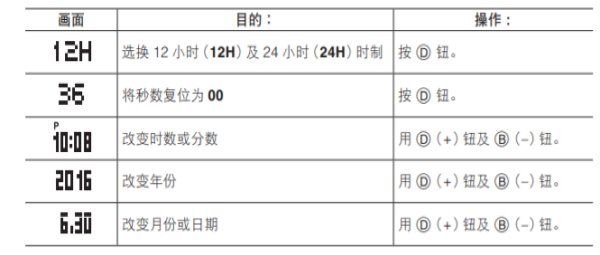 卡西欧5382中文说明书，点调教时针和分针