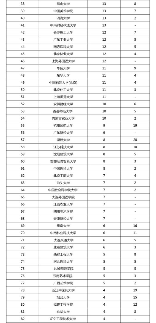 什么是国家级一流专业？