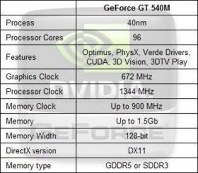 GeForce GT540M的规格参数