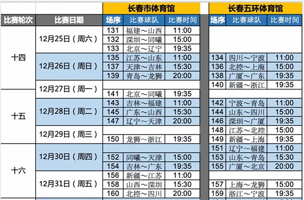 cba第二阶段赛程安排是什么?