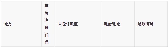 福建的邮编是什么