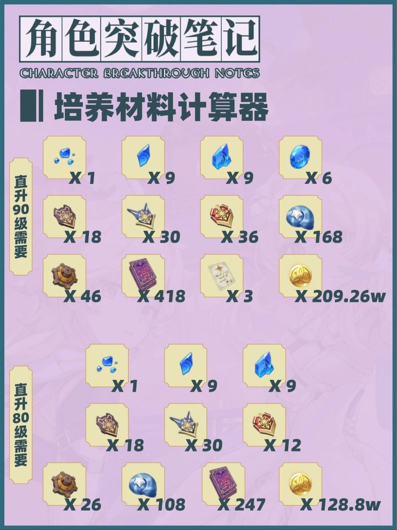 原神角色夜兰怎么突破