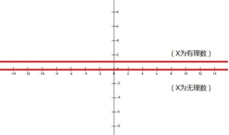 狄利克雷函数的公式是什么？