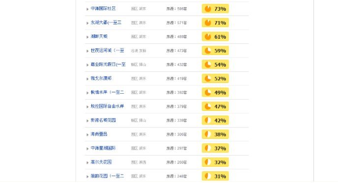 爱房网的安居客旗下网站