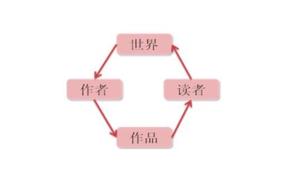 什么是文学的世界？