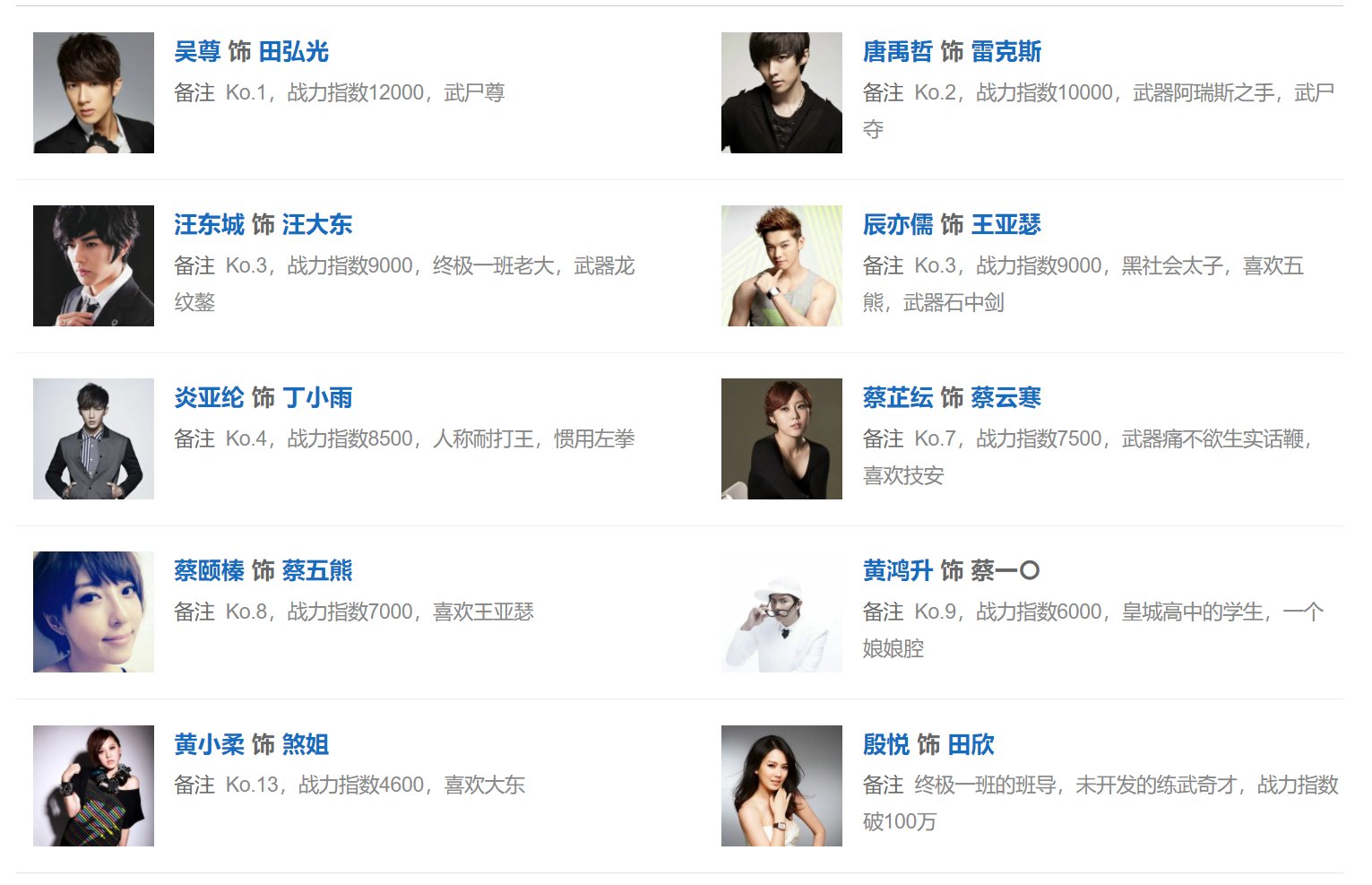 终极一班演员表