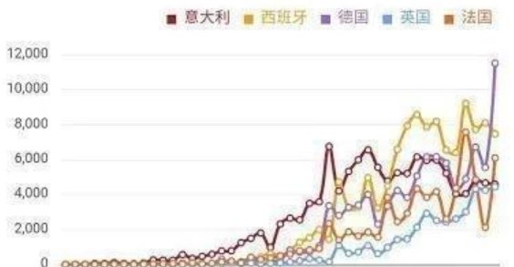 你认为今年还能去国外旅游吗？