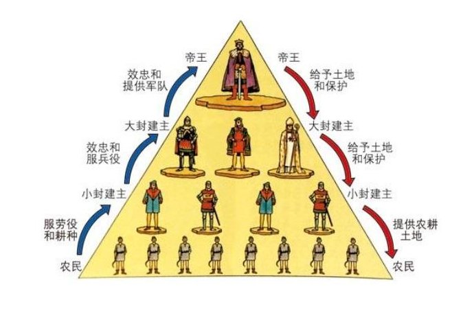 中国古代爵位划分