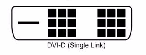 DVI-D和DVI-I是什么
