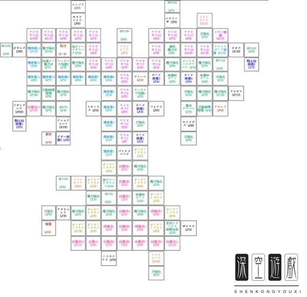 《最终幻想12黄道年代》各执照盘技能及召唤兽位置一览