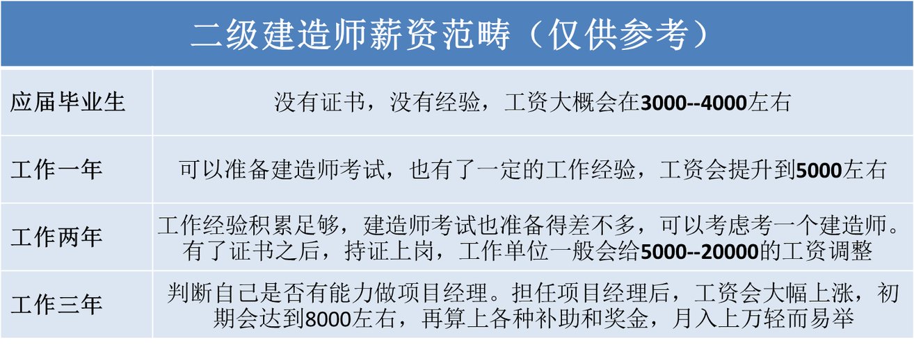装饰装修资质等级划分