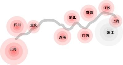 长江经济带概念股是什么？