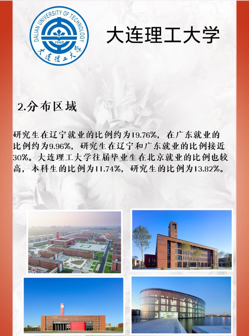 大连理工大学毕业生的就业情况如何?