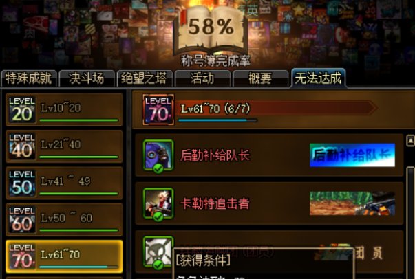 dnf神界深渊怎么开