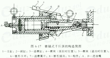 什么是先张法和后张法？