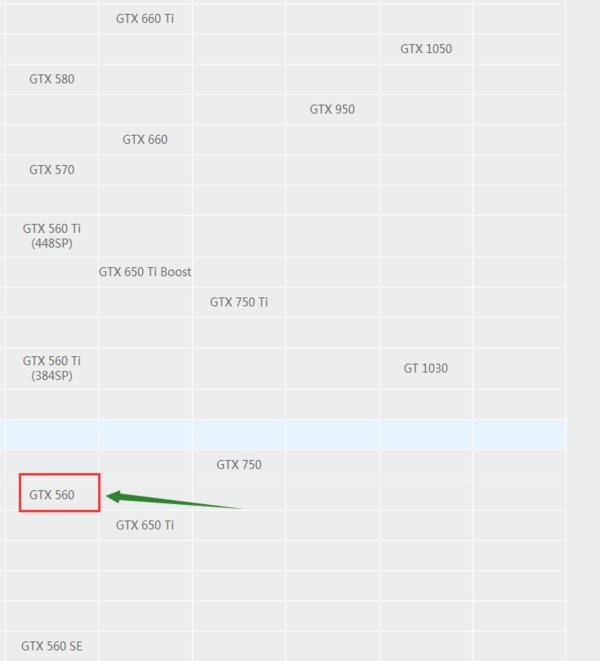 GTX560显卡怎么样?