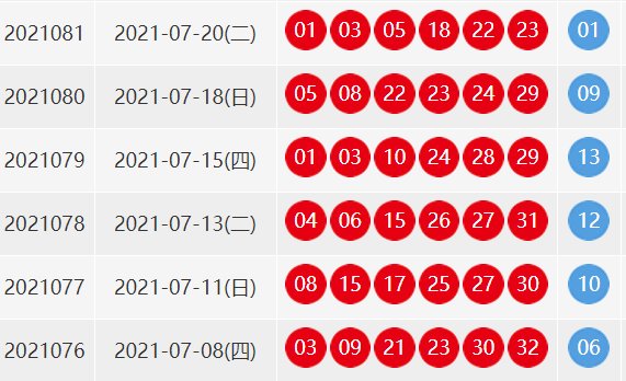 第81期双色球开奖结果