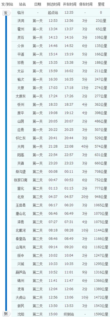k959临汾到沈阳的火车终点是沈阳哪个站   南站还是北站