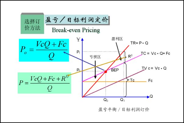 弹性分析法的理论基础是什么?