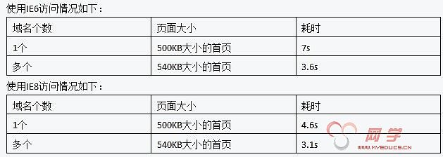 快学网的网站内容