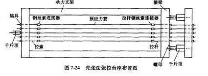 什么是先张法和后张法？