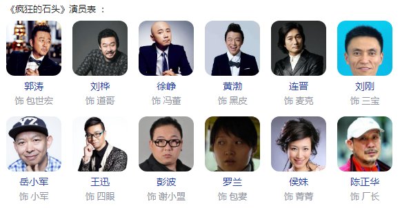 疯狂的石头里的演员表