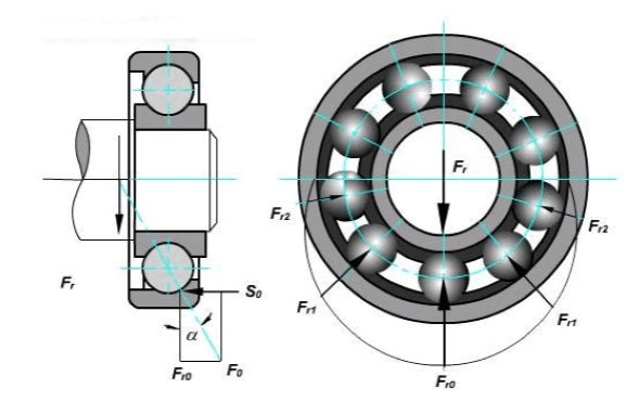 什么是滚动轴承的基本额定动载荷？