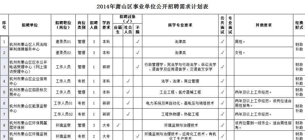 2014杭州萧山区事业单位考试职位表去哪下载？