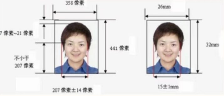 没有身份证可以坐高铁吗