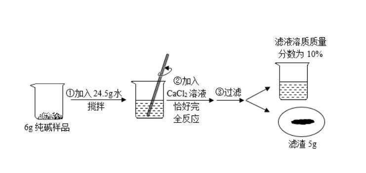 纯碱制烧碱的化学方程式