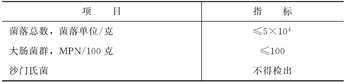 无公害安全鸡蛋的质量要求有哪些指标？