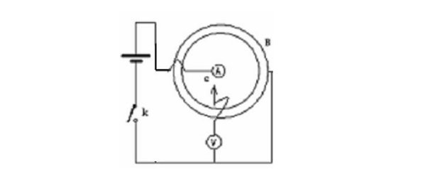 用模拟法如何测绘静电场的实验步骤有哪些？