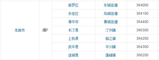福建的邮编是什么