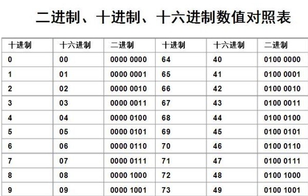 进制有哪几种？