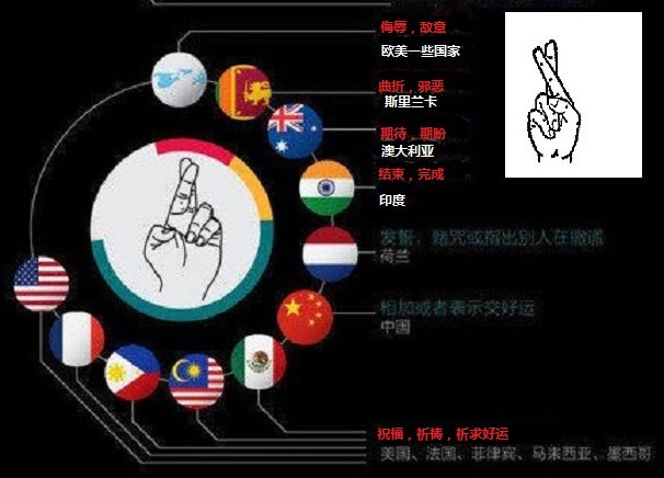 cross fingers是什么意思？