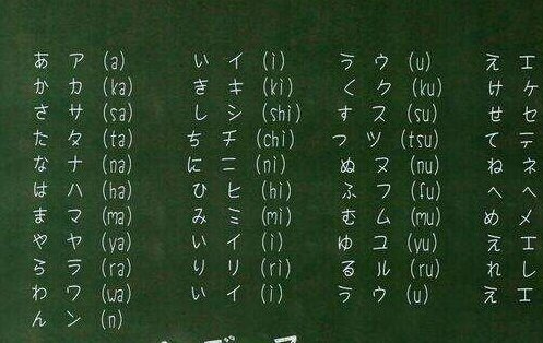 求五十音图，清晰而详细的大图