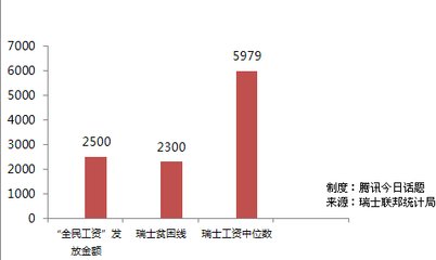 瑞士「全民发工资」是怎么回事？