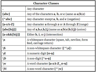 js 不能为空的正则表达式怎么写？