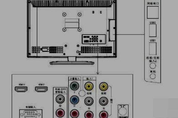 只有一个液晶显示器怎么才能看电视？
