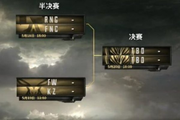 16进8淘汰赛规则