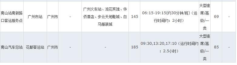 深圳 到 广州,汽车 要多少小时啊?车票多少钱? 谢谢