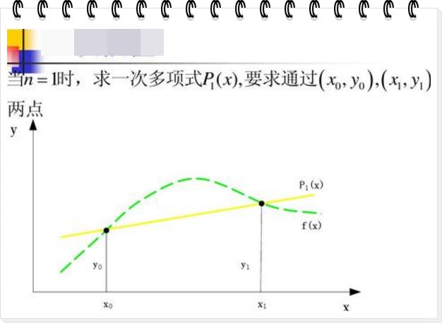 拉格朗日插值和牛顿插值的异同？