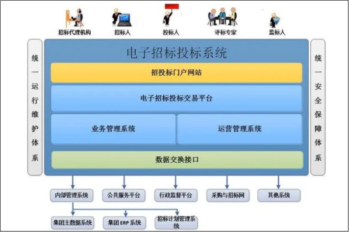 电子评标系统如何评标