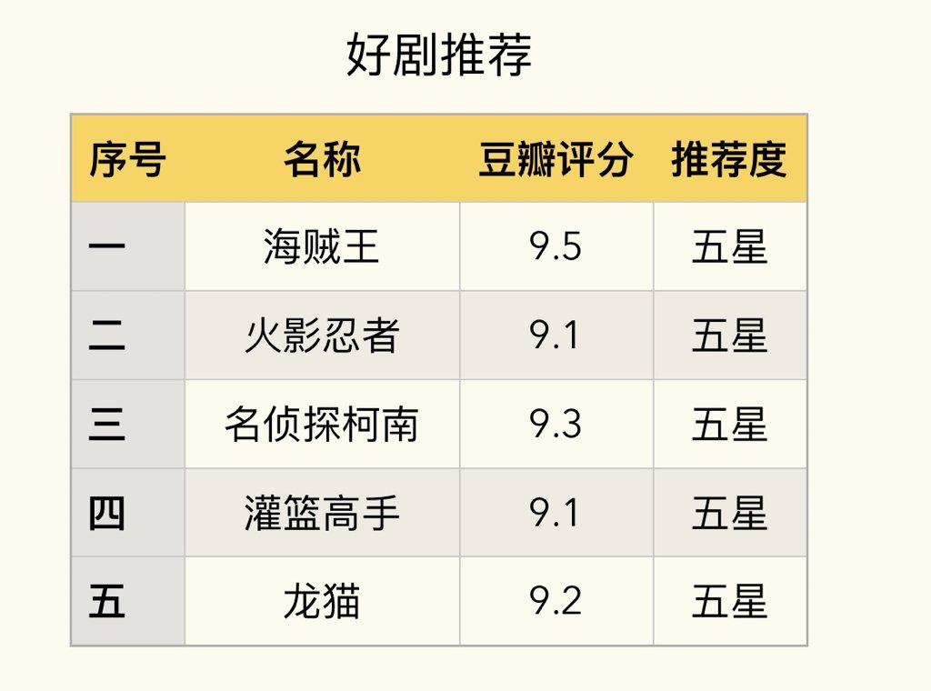 推荐一些日本好看的动漫