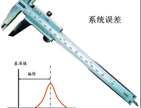 系统误差名词解释是什么？