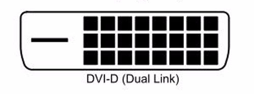DVI-D和DVI-I是什么