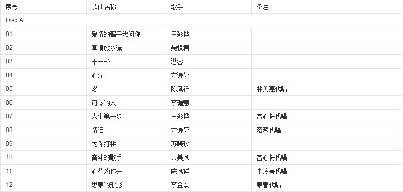 谁知道十二大美女的歌曲有哪些?