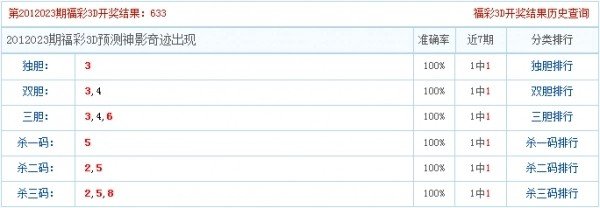 福彩黄皮子算独胆准确率