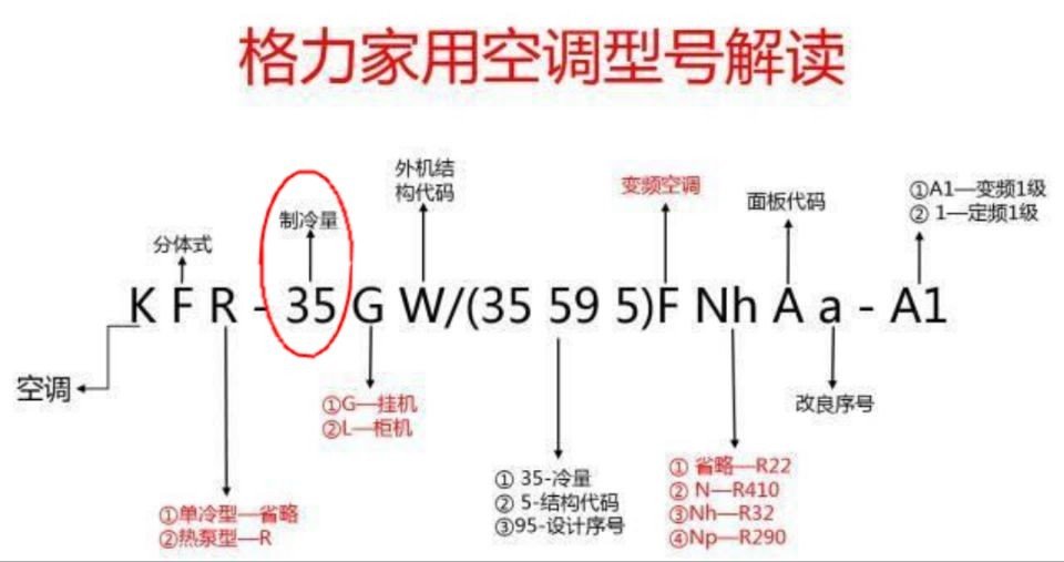 请问格力空调符号什么意思？